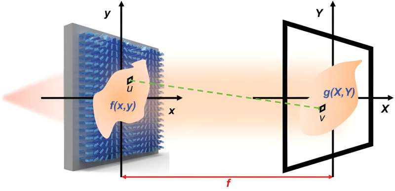 Meta-Interface Mirrors Human Eye s Image Processing Capabilities