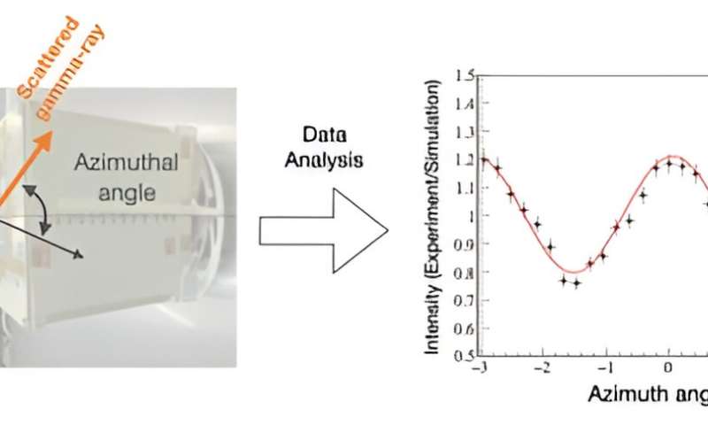 Astronomy Accelerator Reveals Secrets of Atomic Nuclei Structure