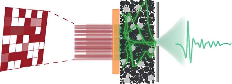 Precise Terahertz Wave Control in Disordered Materials | ACS Photonics