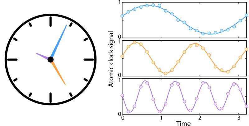 Quantum-Enhanced Atomic Clocks: Achieving Unprecedented Timekeeping Precision