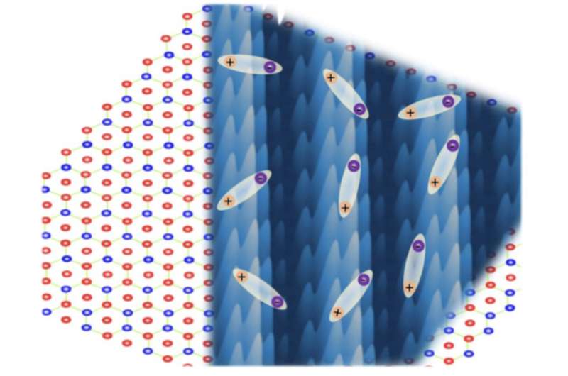 HfTe2: Evidence for Excitonic Insulator Behavior in Atomic-Thin Films