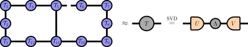 Classical Computers Achieve Quantum-Level Performance in Specific Tasks