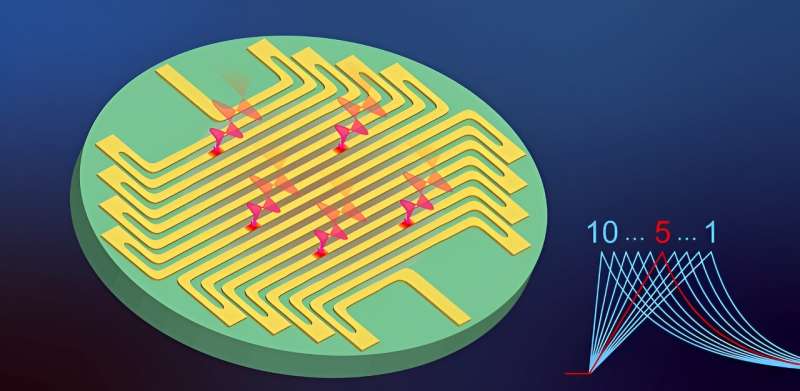 Enhanced Photon Counting: Superconducting Strips for Quantum Precision