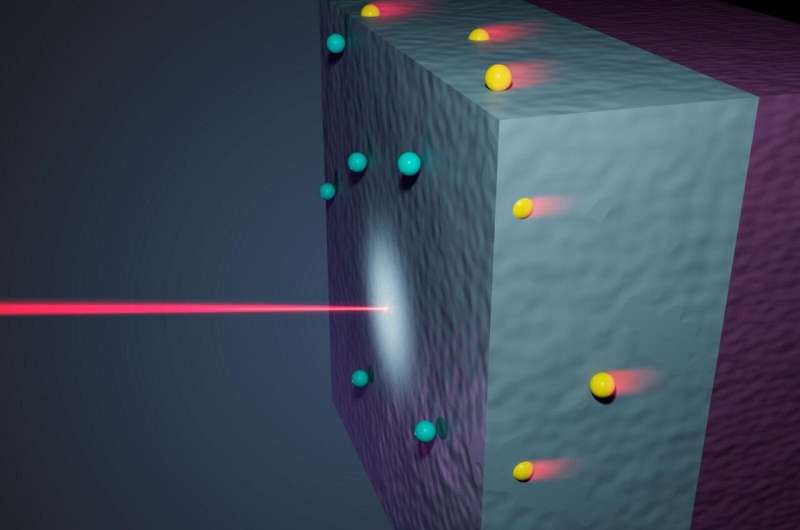 Advanced XPS Technique Reveals Electron Behavior in Complex Oxide Films
