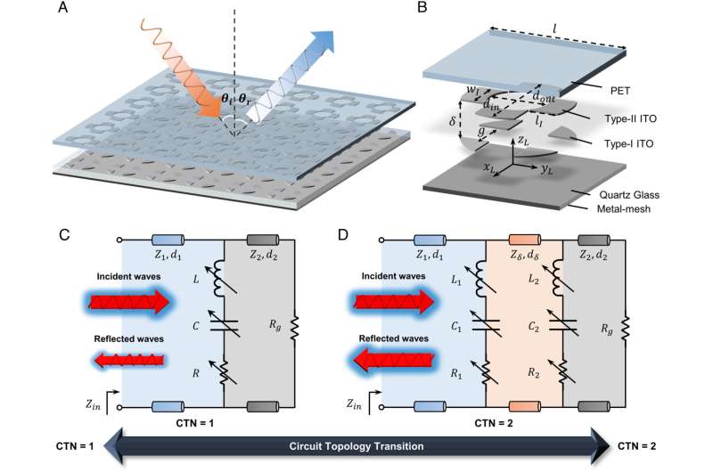 Near-Invisibility Metamaterial: Chimera Design for Broad-Spectrum Stealth
