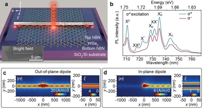 Controllable Light Emission in WSe₂ Structures: A Novel Approach