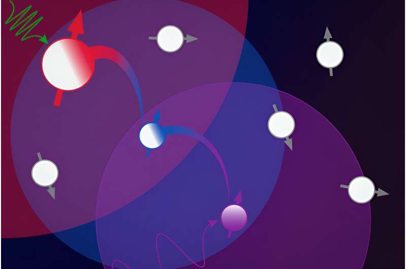 Enhanced Quantum Sensing with Diamond-Based Qubit Chain