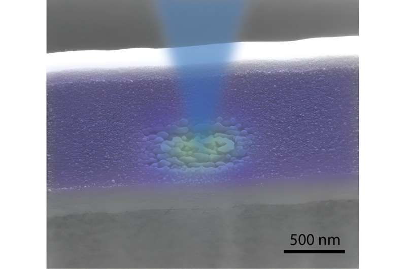 Erbium Qubits: Novel Techniques for Enhanced Quantum Computing