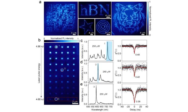 High-Resolution Laser Micromachining Approaches Quantum Limits