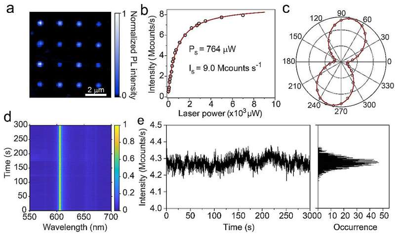 High-Resolution Laser Micromachining Approaches Quantum Limits