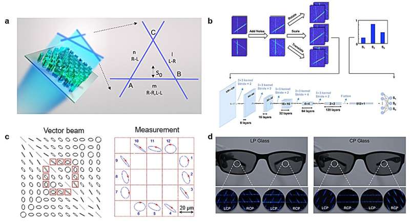 Chiral Metasurface Polarimetry: A Novel Approach for High-Resolution Imaging
