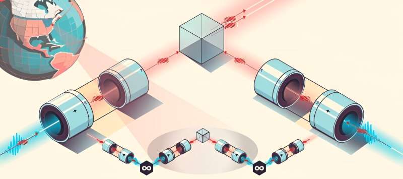 Quantum Internet Advancement: Researchers Achieve Key Step with Quantum Repeaters
