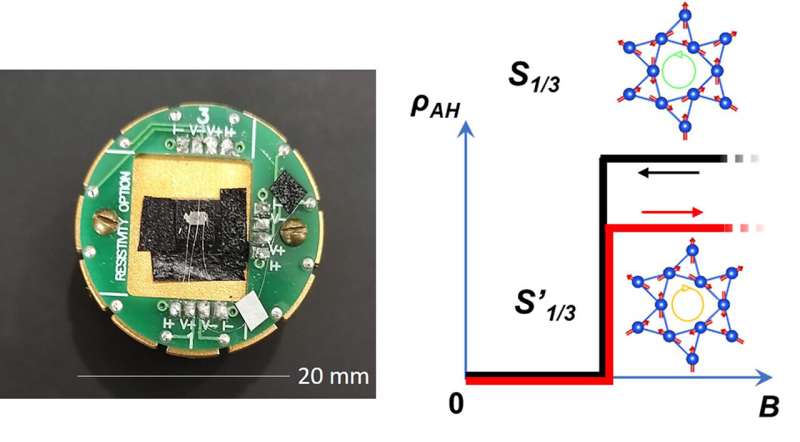 Hall Effect Reveals Hidden Symmetry in Spin-Ice Materials