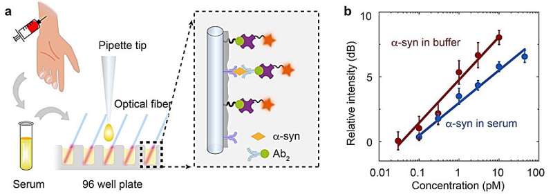 Submonolayer Biolasers: Enhanced Sensitivity for Biosensing Applications