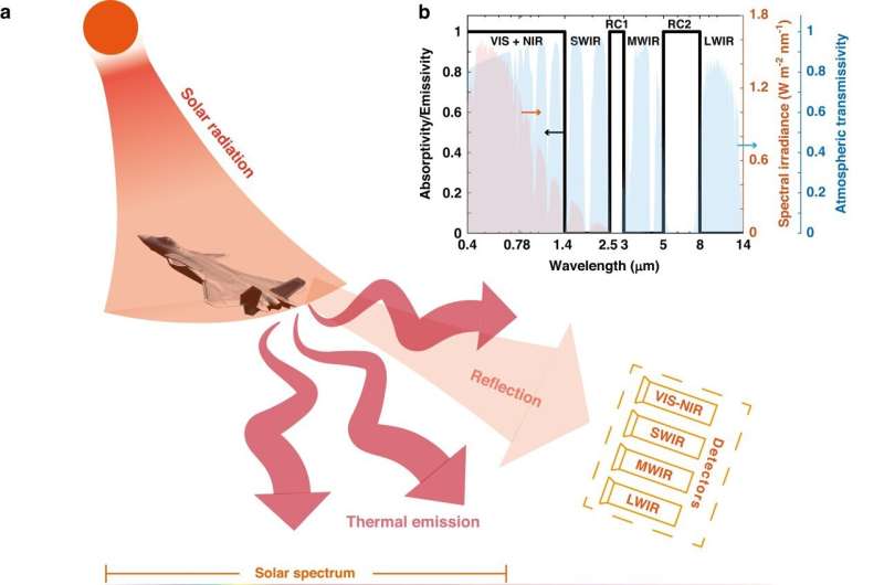 Advanced Camouflage Technology: Infrared & Visible Spectrum Blending