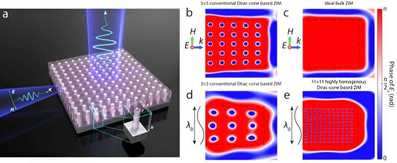 Zero-Index Metamaterials: Applications and Future Potential