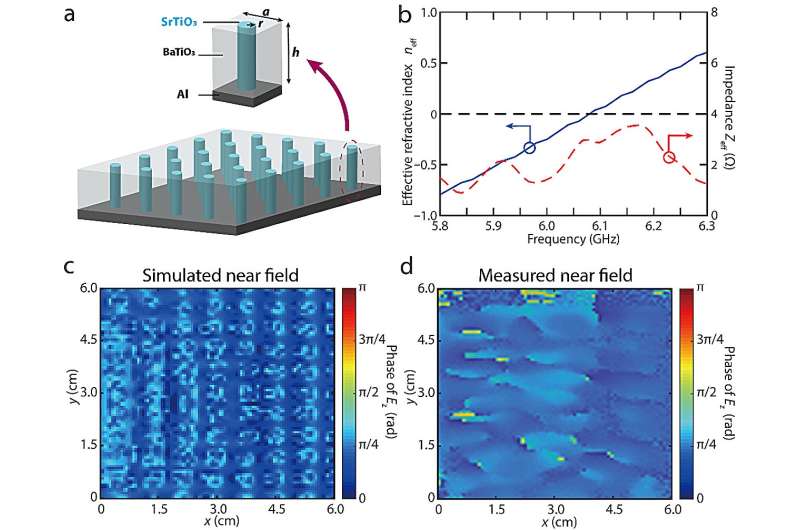 Zero-Index Metamaterials: Applications and Future Potential