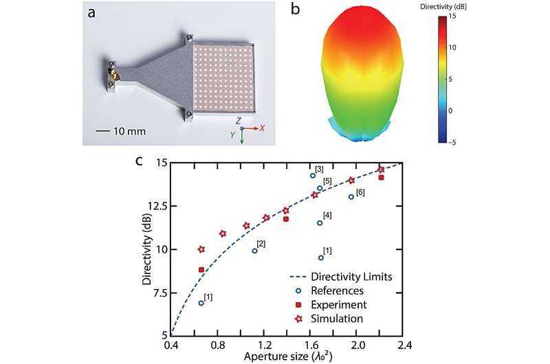 Zero-Index Metamaterials: Applications and Future Potential