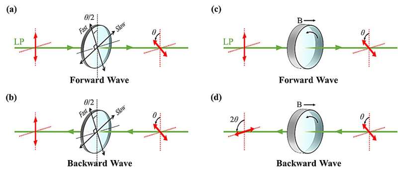 Pancake Optics for Advanced VR/MR Displays: A Novel System