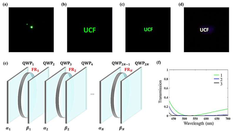 Pancake Optics for Advanced VR/MR Displays: A Novel System