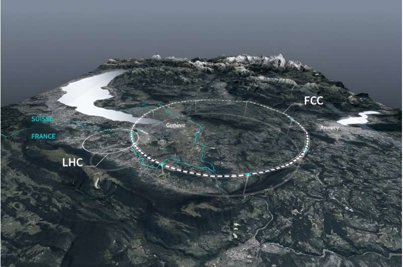 Future Circular Collider (FCC): Europe s Next-Generation Particle Accelerator