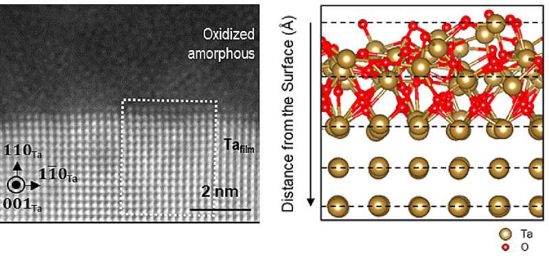 Tantalum Oxide Oxidation and Qubit Coherence: A Direct Imaging Study