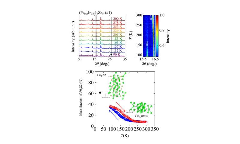 Novel Chiral Superconductor Created by Combining Two Materials