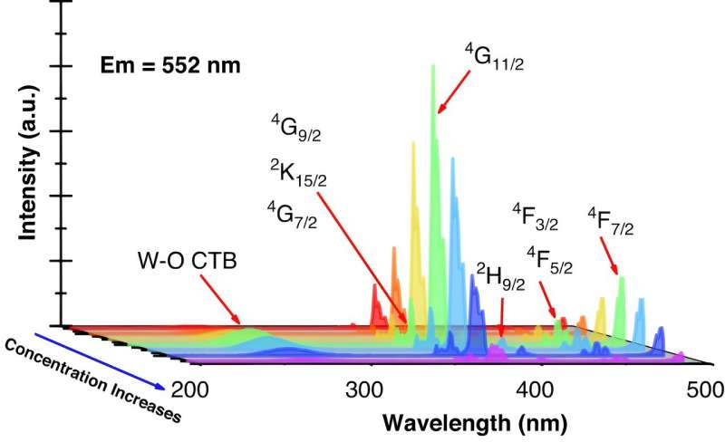 Enhancing Solar Cell Efficiency with Quantum Materials for Thermal Management