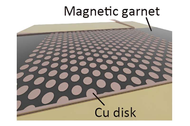 Spin Wave Control Achieved with Hexagonal Copper Disk Lattice