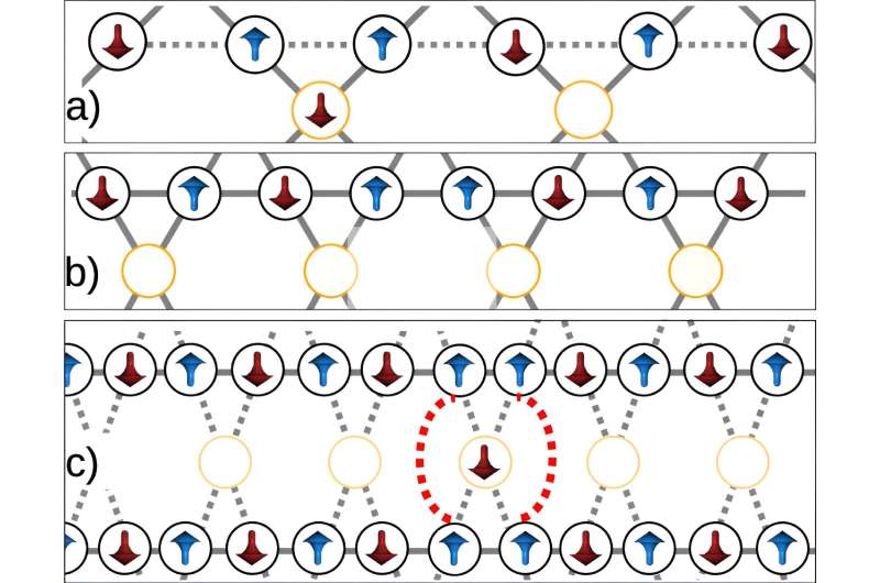 Quantum Device Stability: Understanding Defects and Fluctuations