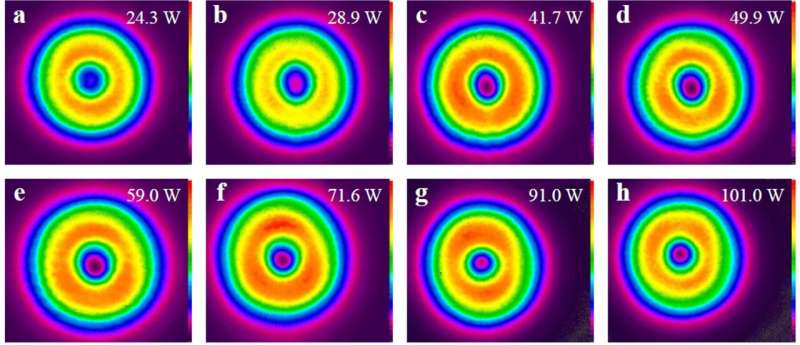 Thin-Disk Laser Oscillator for Generating Optical Vortices