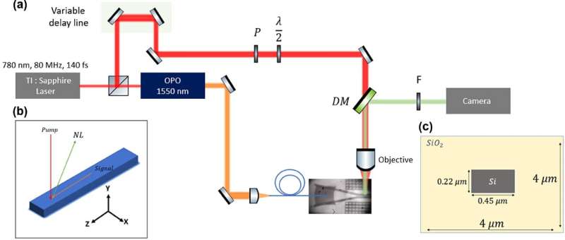 Understanding Light Propagation in Integrated Circuits: New Research