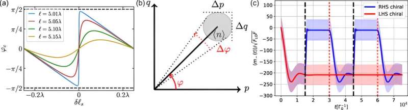 New Method for Detecting Chiral Molecules Developed by Physicists