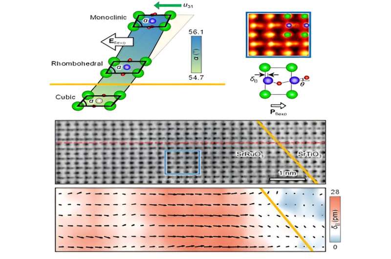 Electric Fields for High-Efficiency Semiconductor Development