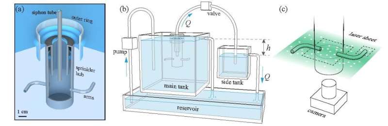 Reverse Sprinkler Breakthrough: Scientists Solve Decades-Old Physics Puzzle