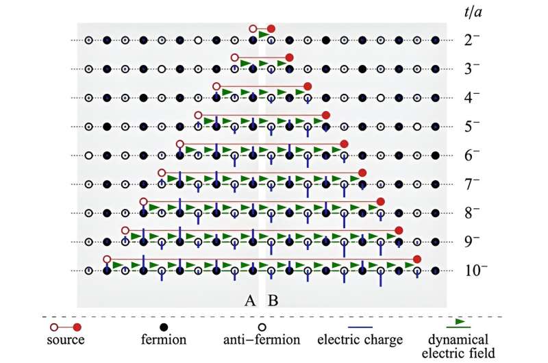 Quantum Entanglement in Quarks: New Research on Quark-Antiquark Pairs