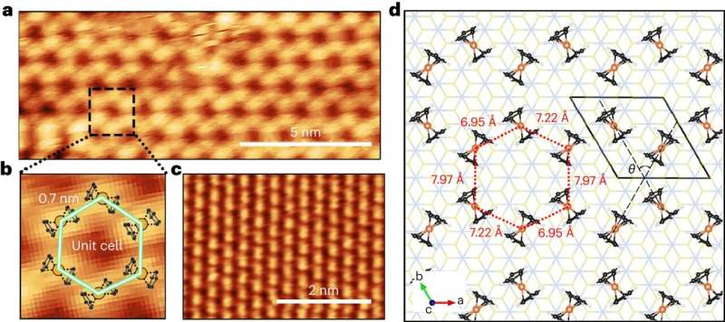 Room-Temperature Ferromagnetism in Molecular Monolayer: A Breakthrough in Materials Science