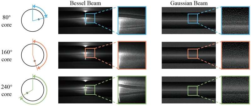 Optical Fiber Core Distribution Measurement with Bessel Beam Technology