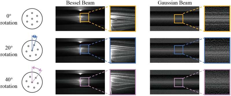 Optical Fiber Core Distribution Measurement with Bessel Beam Technology