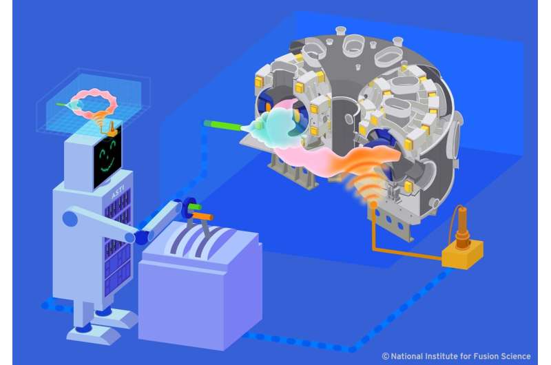 Digital Twin Control Demonstrates Predictive Fusion Plasma Control