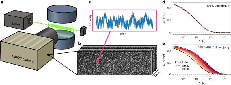 New Research Reveals Unexpected Aging Process in Materials