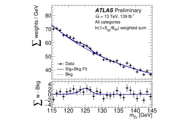 Higgs Boson Decay Anomalies: Hints of New Physics?