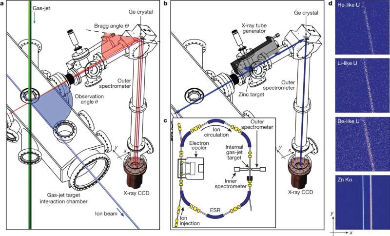 Precise Measurements of Heavy Atoms Using Bragg Spectroscopy