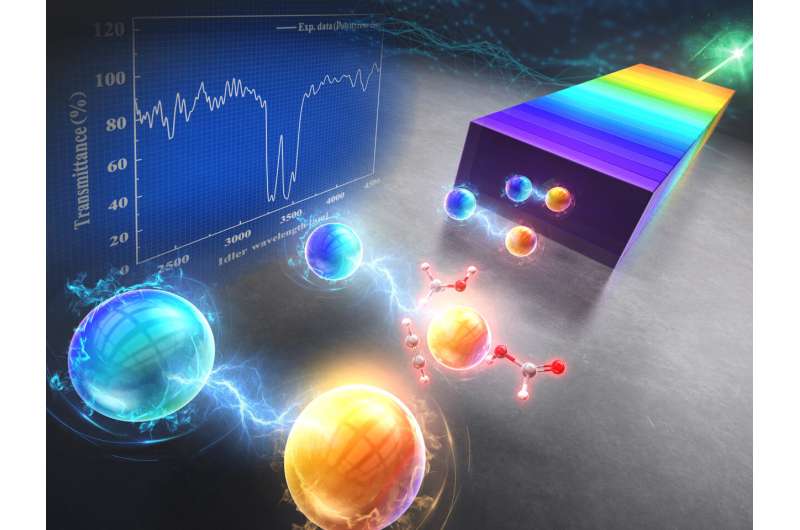 Ultra-Broadband Quantum Infrared Spectroscopy: Advancing Materials Analysis