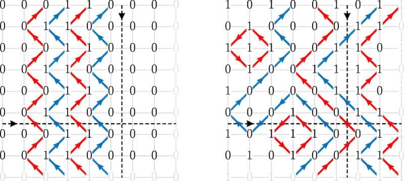 Quantum Physics Insights from Coffee with Cream: Qubit Behavior Explained