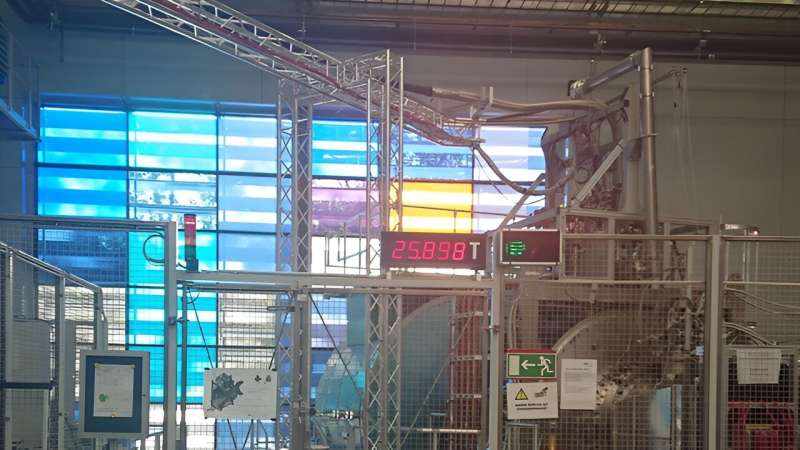 Quantum Material Behavior: New Insights into SrCu2(BO3)2 Magnetic Properties