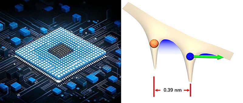 Understanding & Controlling Molecular Tunneling: New Research Reveals Insights