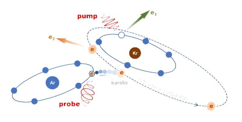 Understanding & Controlling Molecular Tunneling: New Research Reveals Insights