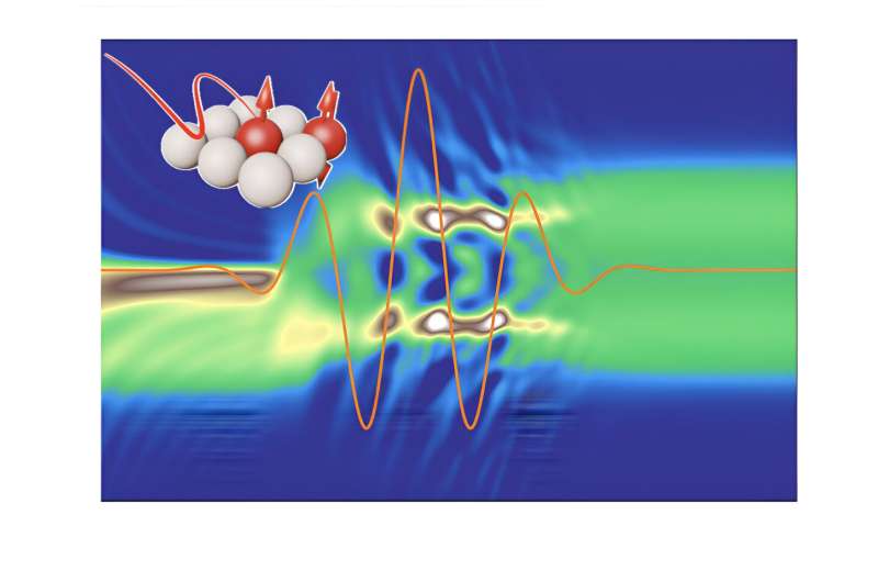 Ultrafast Spectroscopy of Correlated Systems: Novel Monitoring Techniques