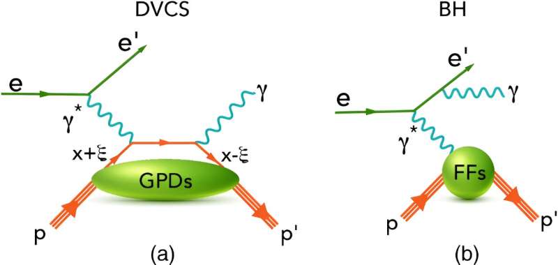 Proton Force Strength: QCD Factorization and Bethe-Heitler Processes